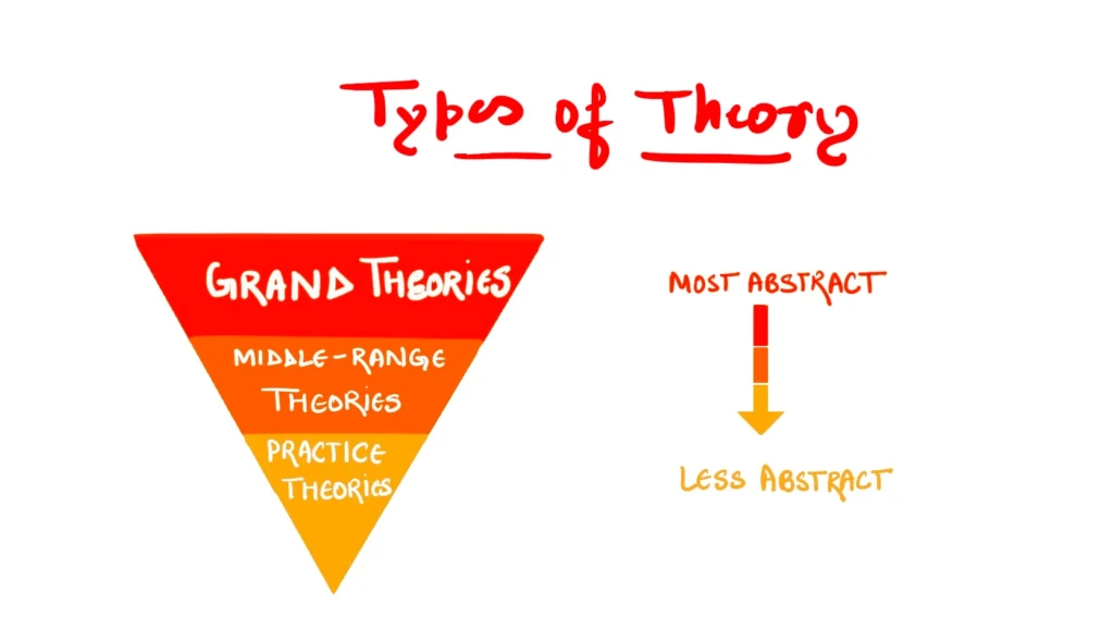 middle range theories explained